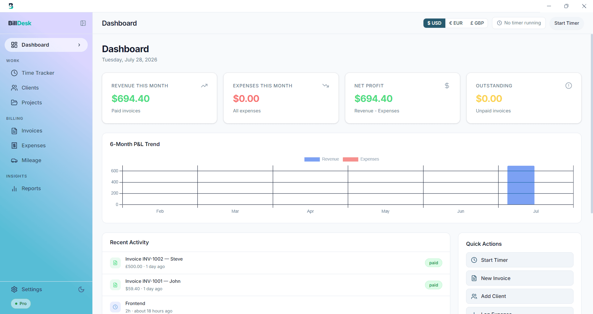 Monthly trends and active projects, updated live as you work.